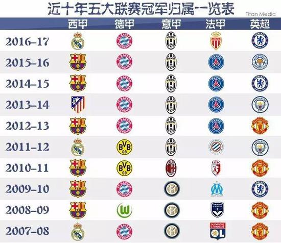 续成为他们